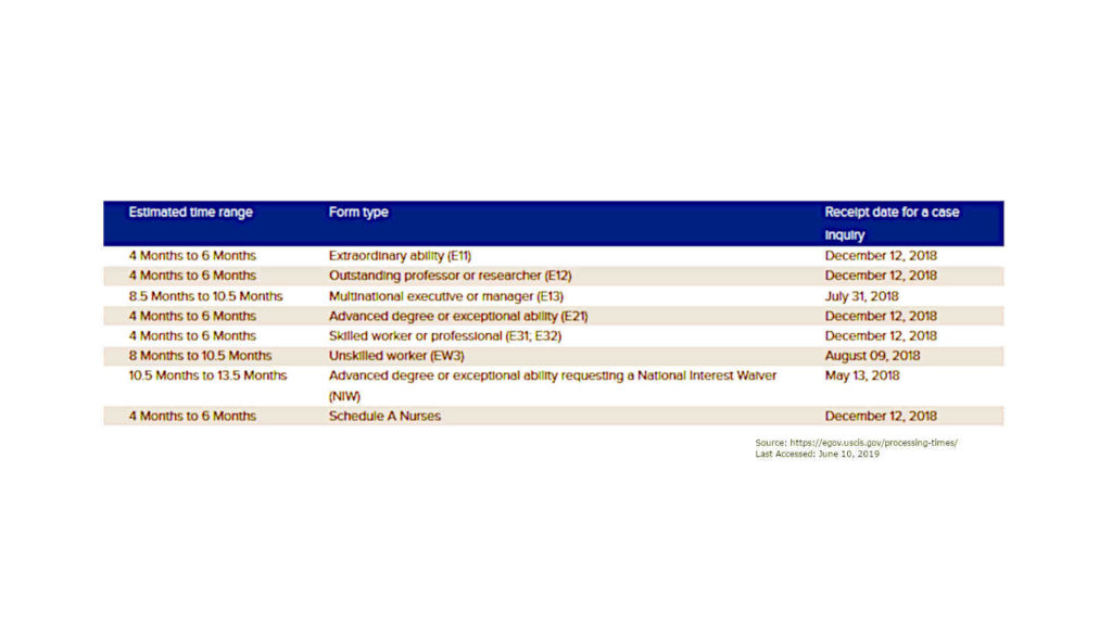 Members-of-Congress-Spark-USCIS-Backlog-Investigation-Body-2